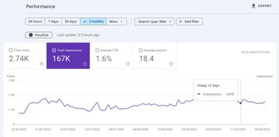 GSC impressions — 12 Sept 2025 (after) — Kidswear E-commerce Brand