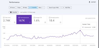 GSC impressions — 7 Sept 2025 (before) — Kidswear E-commerce Brand
