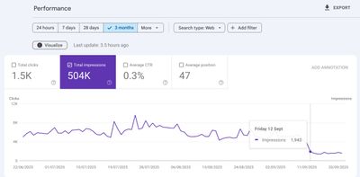 GSC impressions — 12 Sept 2025 (after) — Skincare & Beauty Brand