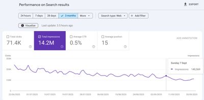 GSC impressions — 7 Sept 2025 (before) — Pet Supplies Brand