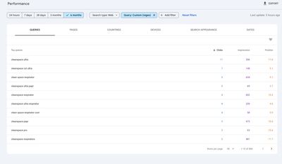 Keyword analysis and funnel mapping - Hero Lifecare
