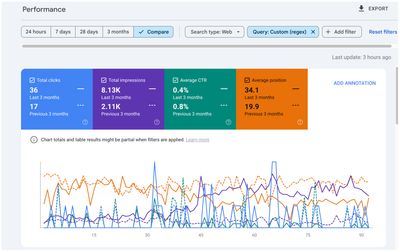 Google Search Console growth chart for Hero Lifecare