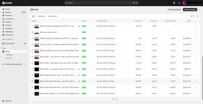 Shopify Email Campaign Calendar & Performance (BFCM Week)
