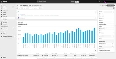 Monthly Revenue Growth (Multi-Year)