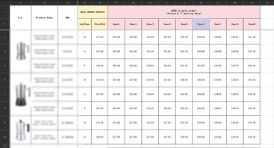 StepUp supply chain optimization diagram