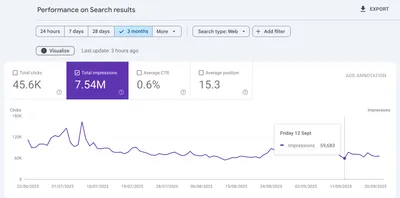 Google Search Console Impressions Down? Here's Why